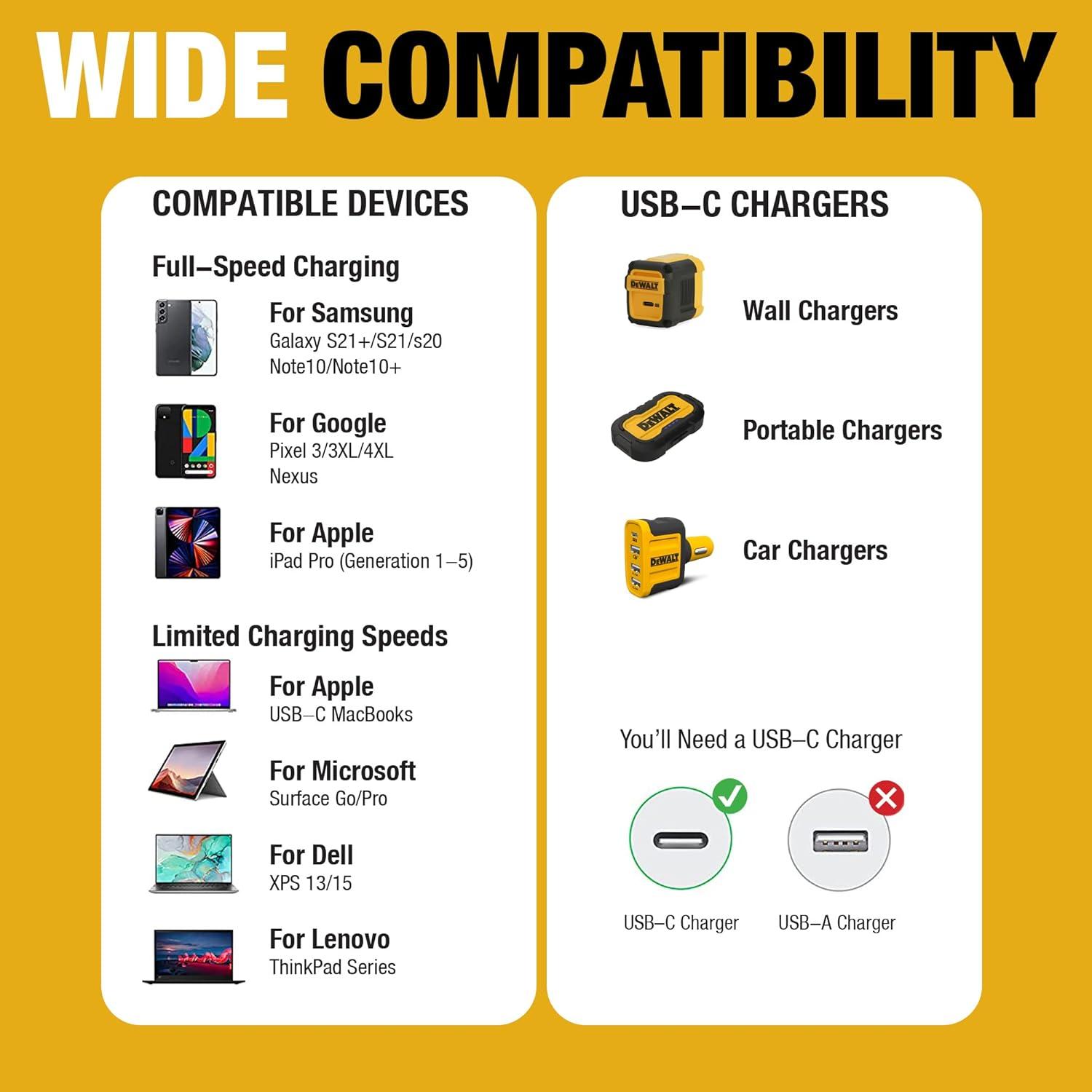 imageDEWALT Heavy Duty USB C Cable Jobsite 60 Watt USB C Cable High Speed TypeC to TypeC Fast Charge PD USBC Fast Charging Cord for iPhone 1615 Plus Pro Max MacBook iPad Samsung Galaxy 4 ftyellowblack