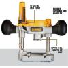 imageDEWALT Plunge Base For Compact Router Steel Rods for Smooth Plunge Stroke DNP612