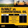 imageDEWALT Biodegradable Chainsaw Oil  High Performance Non Toxic Professional Lubricant  Green EcoFriendly Ultraclean All Season Bar ampamp Chain Lube 32 oz32 oz Case of 12